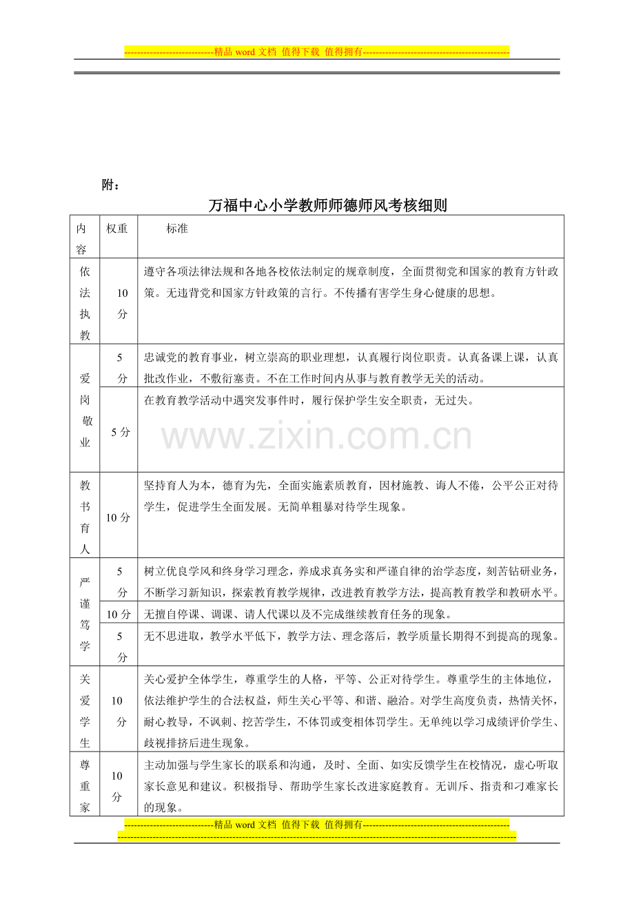 万福中心小学教师师德师风考核方案..doc_第3页