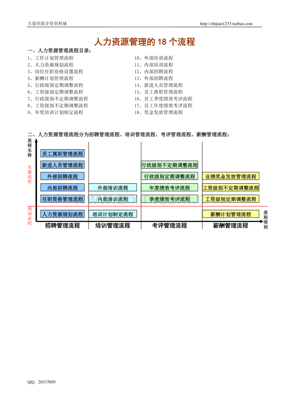 人力资源管理的18个关键流程图.doc_第1页