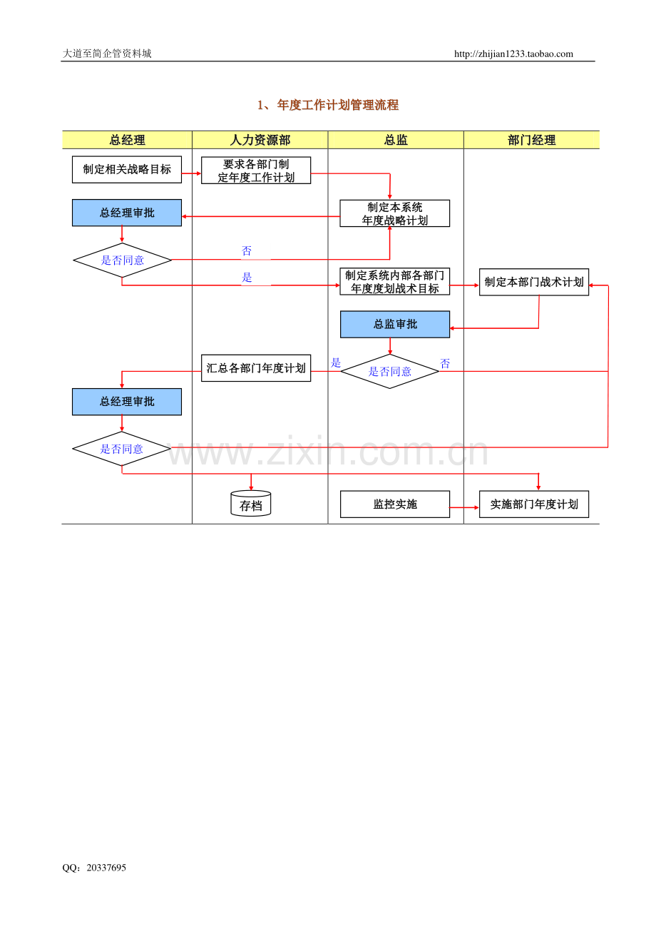 人力资源管理的18个关键流程图.doc_第2页