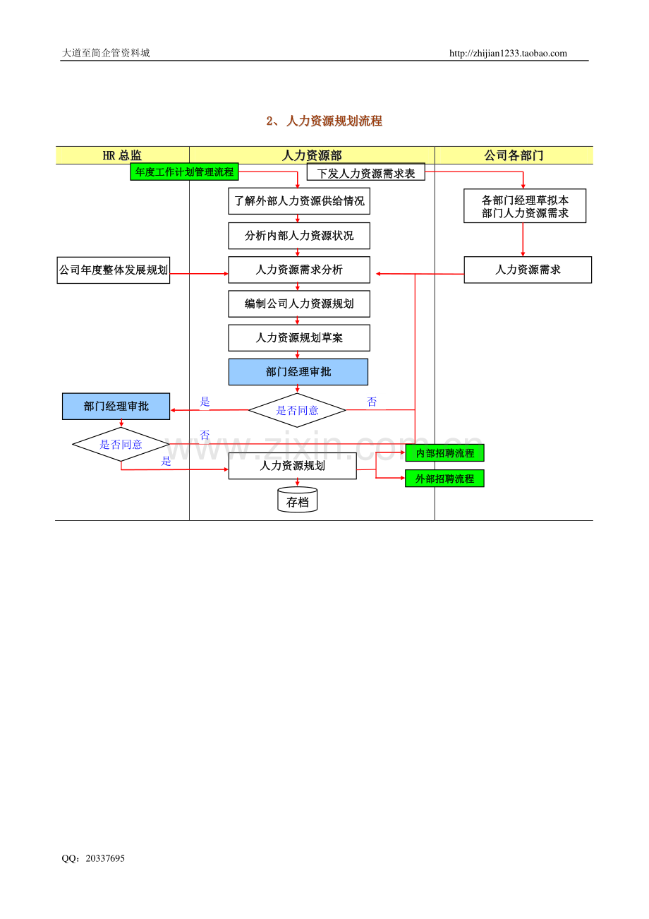 人力资源管理的18个关键流程图.doc_第3页