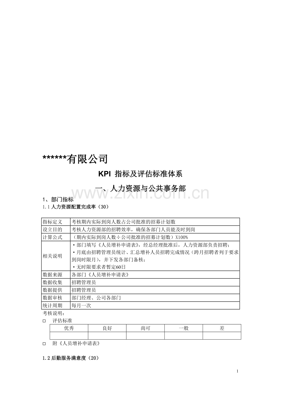 人力资源部考核指标及评估标准格式050426.doc_第1页