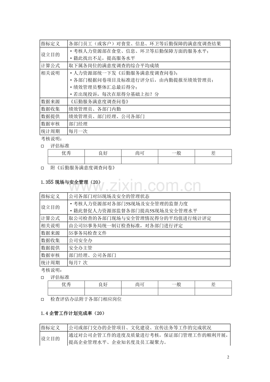 人力资源部考核指标及评估标准格式050426.doc_第2页