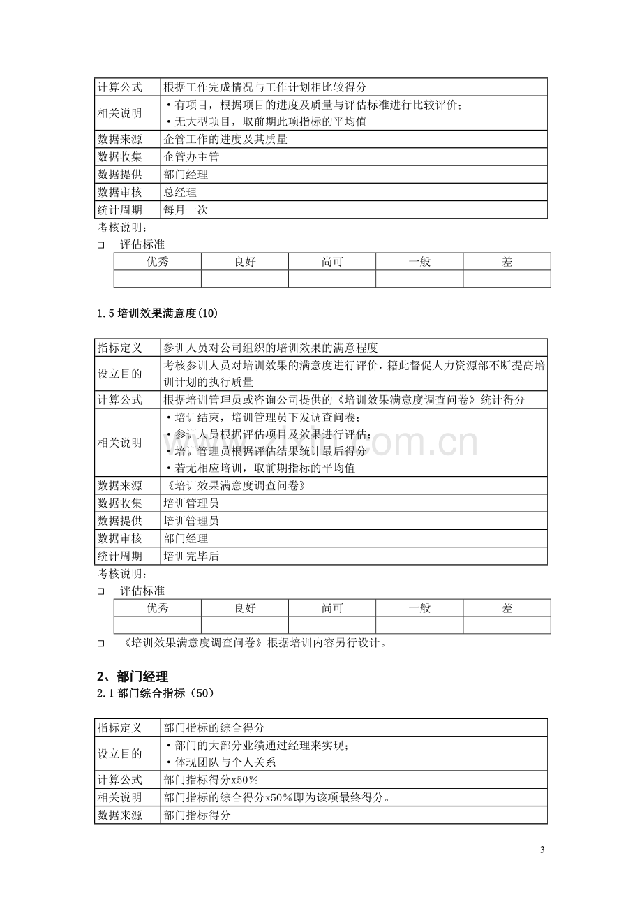 人力资源部考核指标及评估标准格式050426.doc_第3页