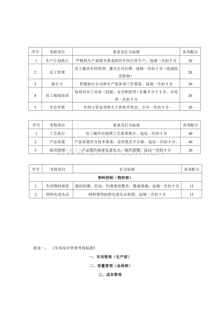 车间综合管理考核方案..doc_第3页