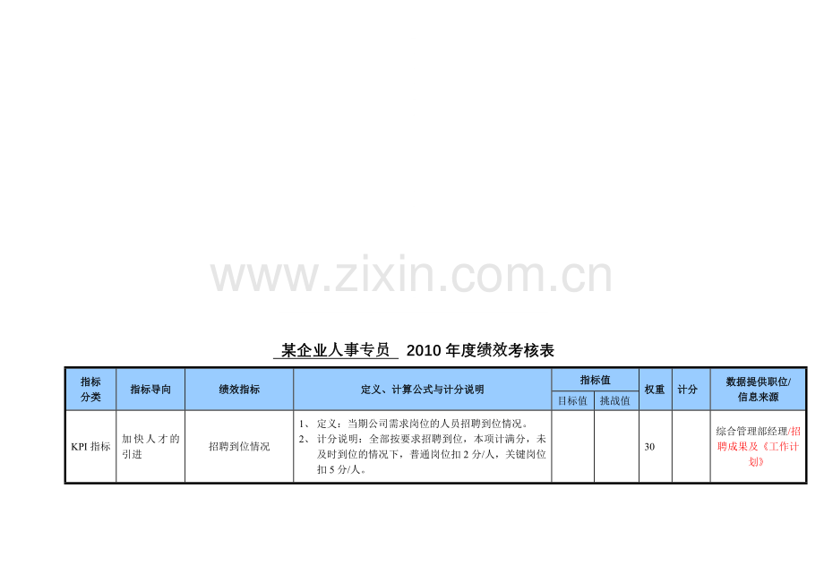 综合管理部--人事专员考核表(参考范例).doc_第2页