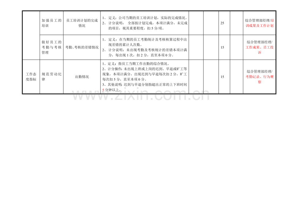 综合管理部--人事专员考核表(参考范例).doc_第3页