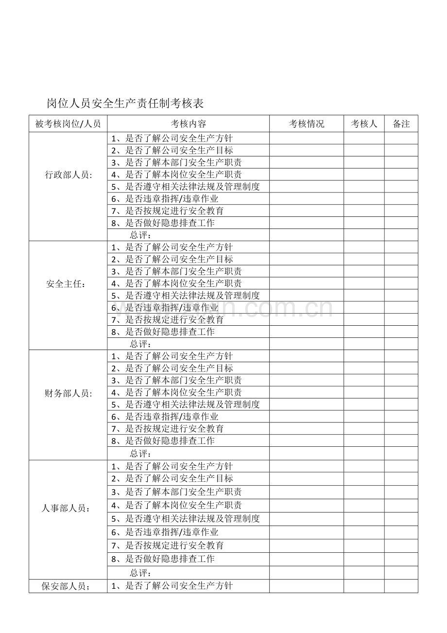 第二章附件、岗位人员安全生产责任制考核表..doc_第1页