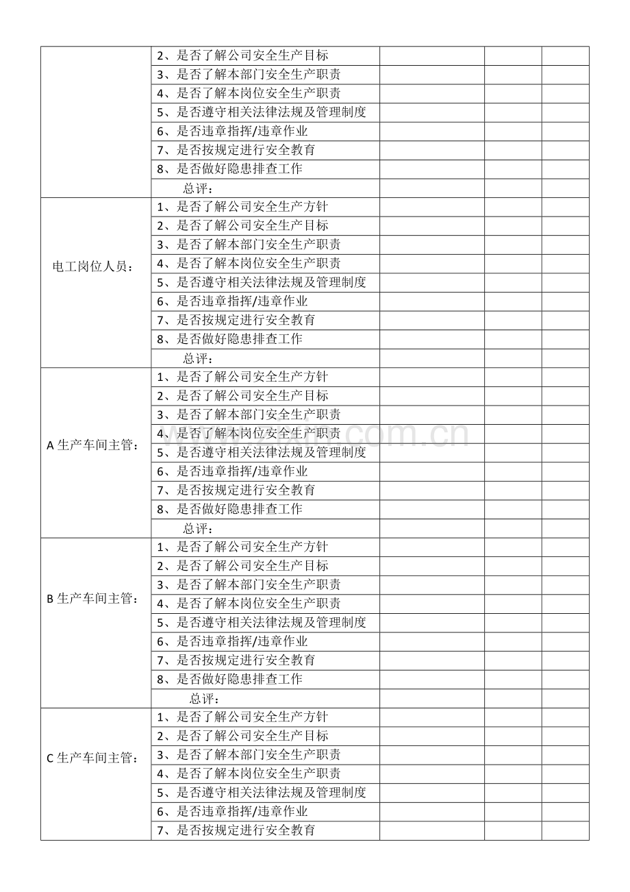 第二章附件、岗位人员安全生产责任制考核表..doc_第2页