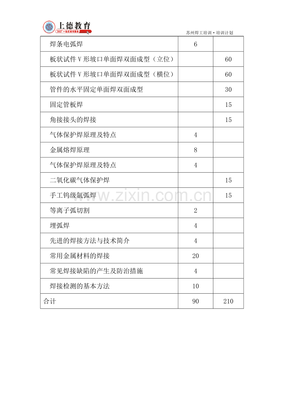 苏州焊工培训计划.doc_第2页