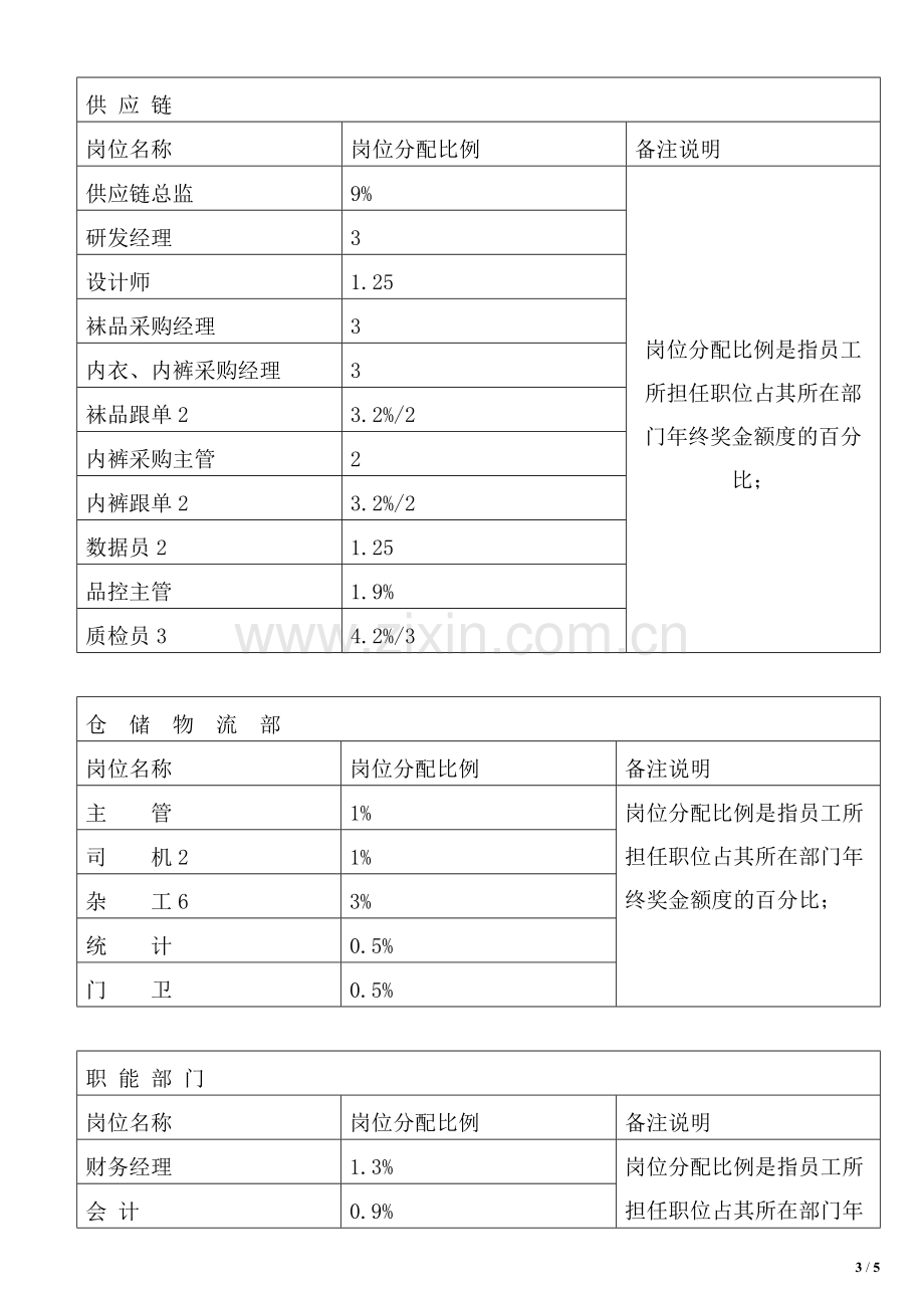 年终奖金制度方案2015.doc_第3页