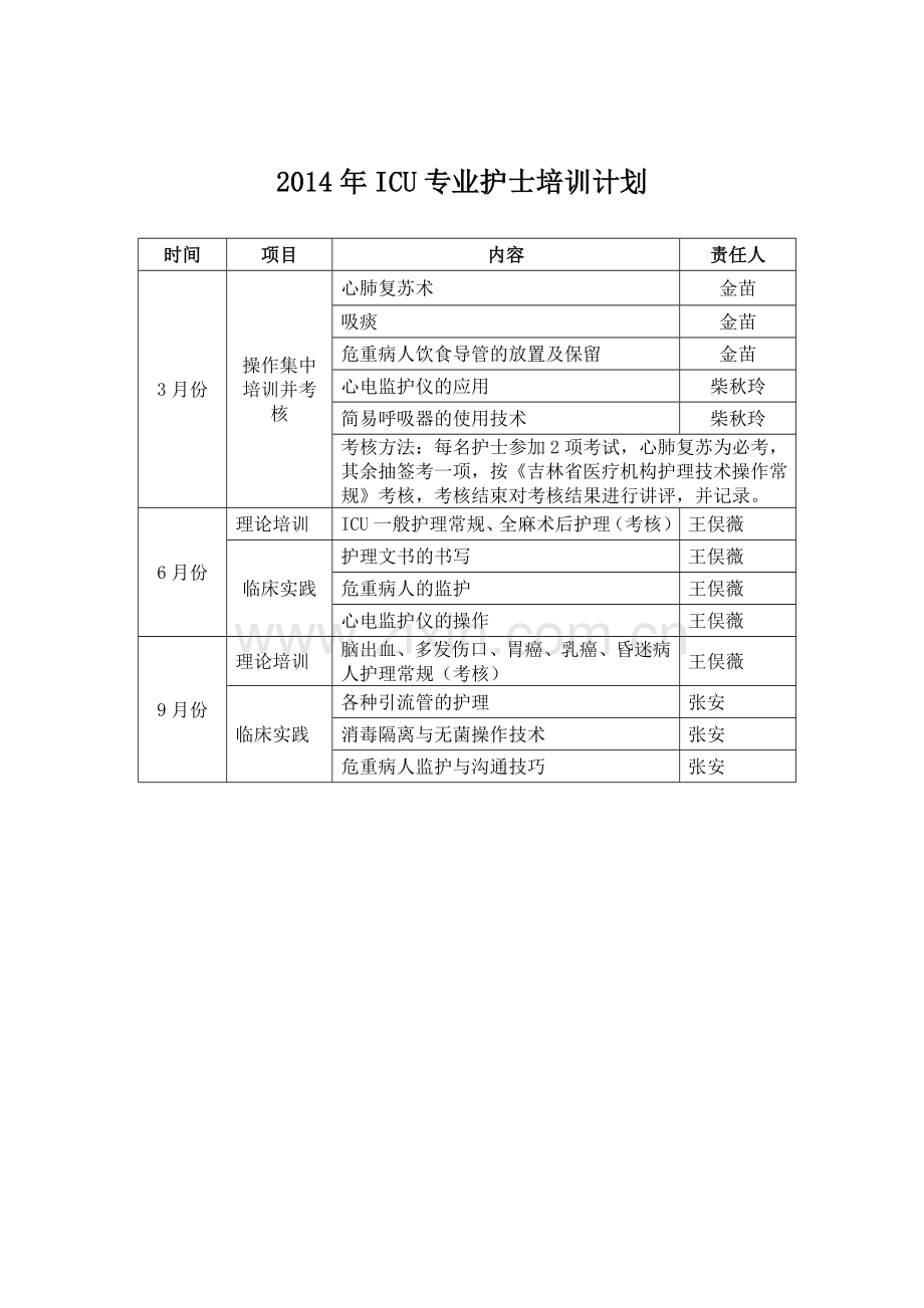 专科护士培训方案.doc_第3页