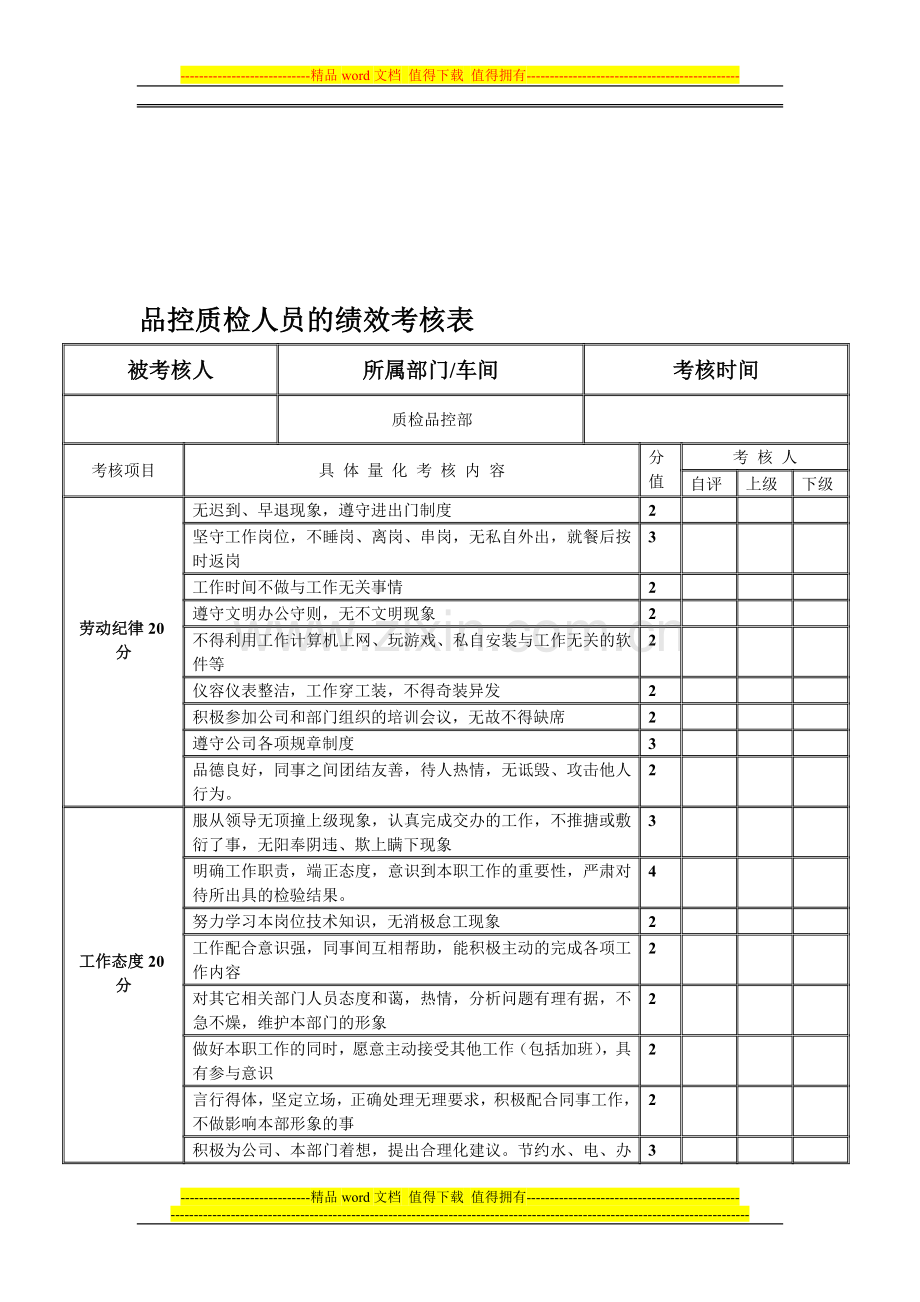 品控人员的绩效考核表.doc_第1页