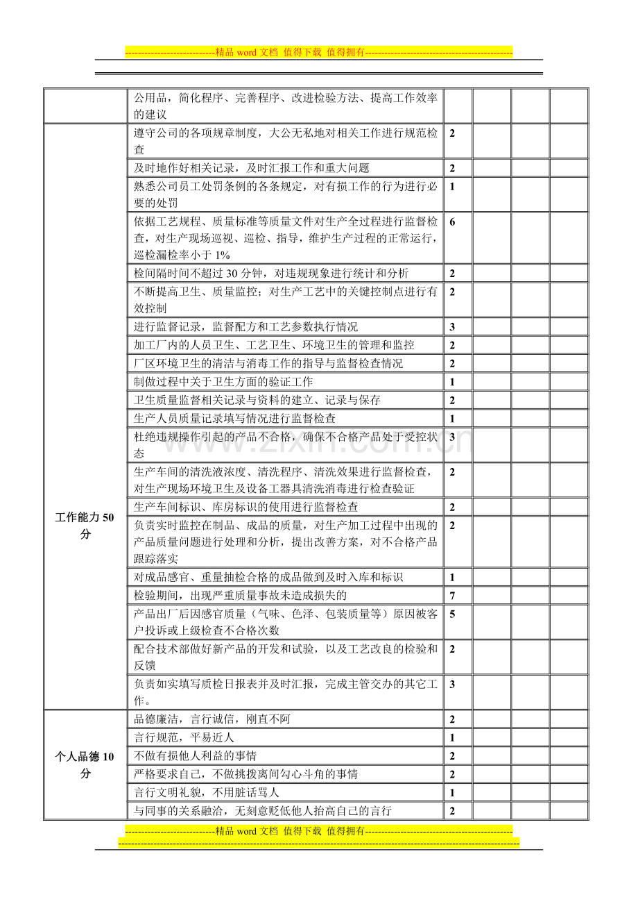 品控人员的绩效考核表.doc_第2页