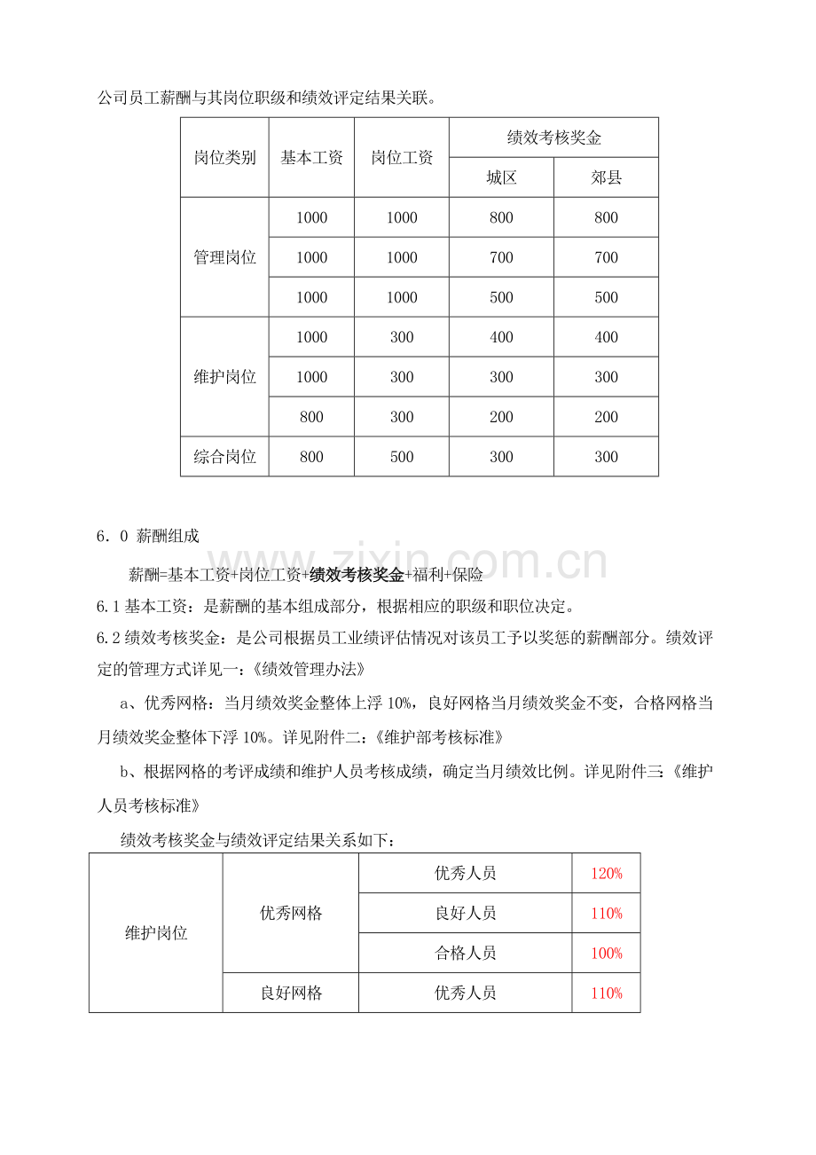 薪酬管理规范.doc_第2页