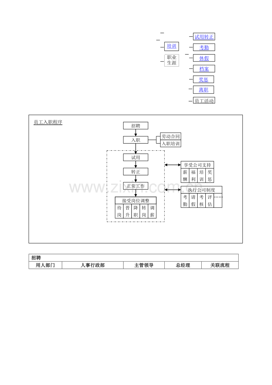 人事招聘工作程序.doc_第3页