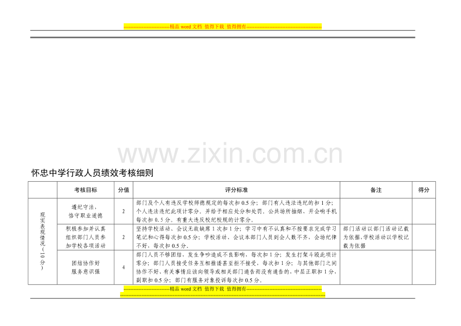 行政人员绩效考核细则.doc_第1页