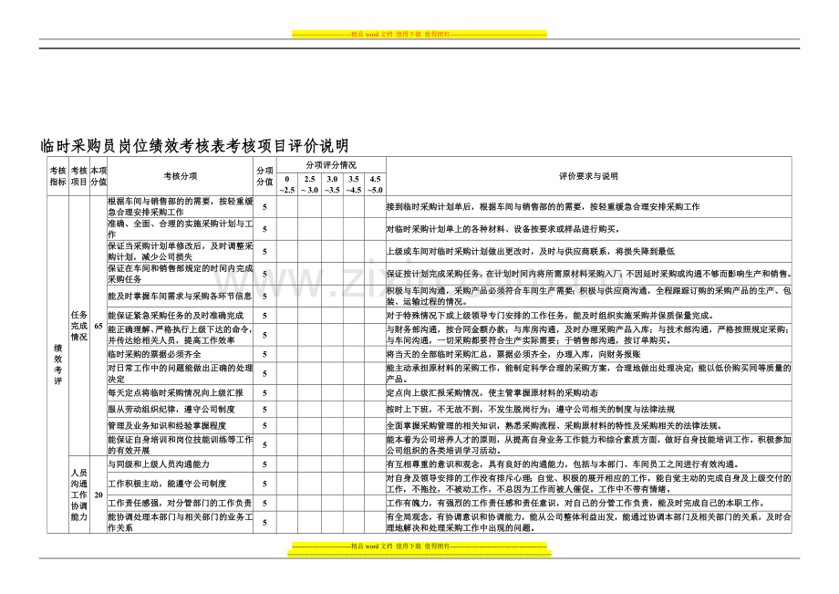 临时采购员业绩考核表..doc_第1页