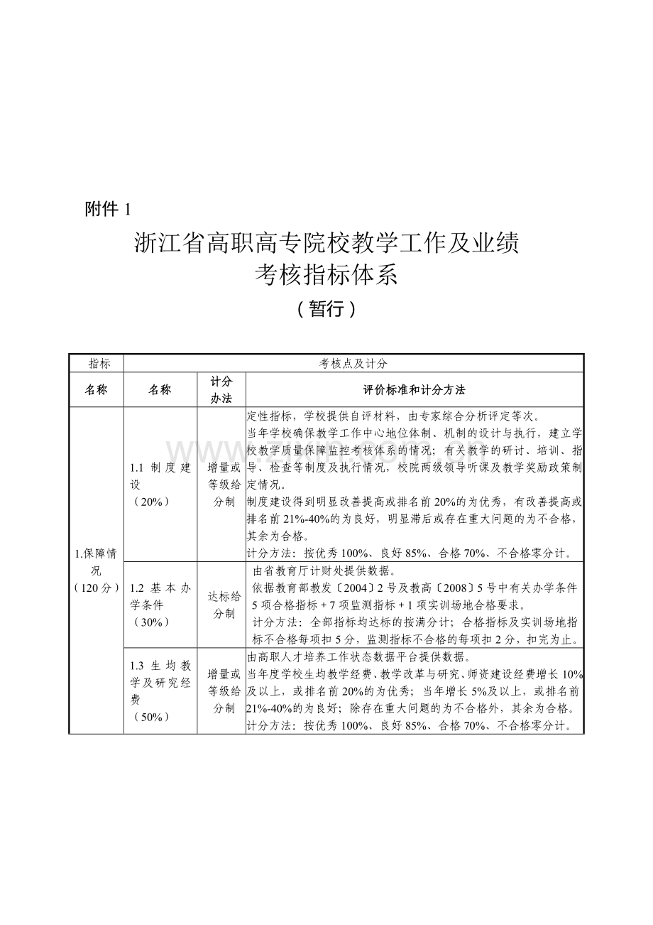 浙江省高教师教职院校教学工作业绩考核指标体系..doc_第1页