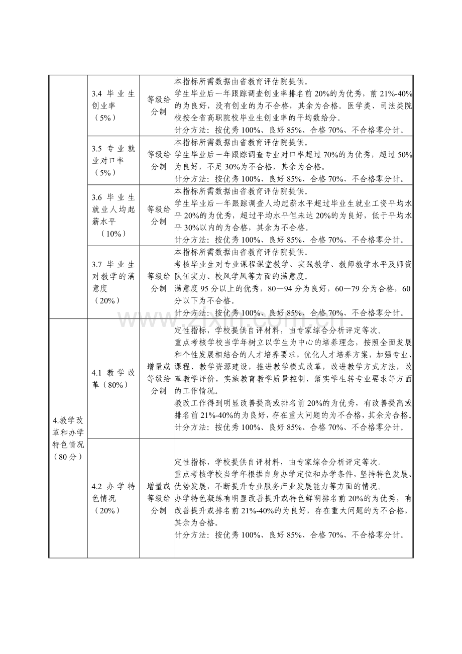 浙江省高教师教职院校教学工作业绩考核指标体系..doc_第3页