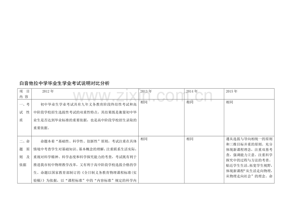 考试说明分析---副本.doc_第1页