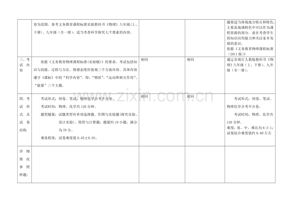 考试说明分析---副本.doc_第2页