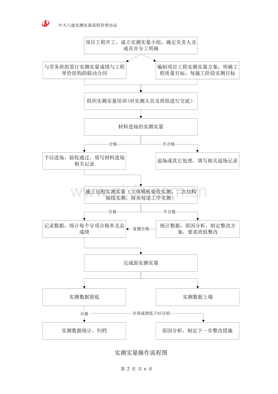 实测实量流程管理办法.doc_第2页