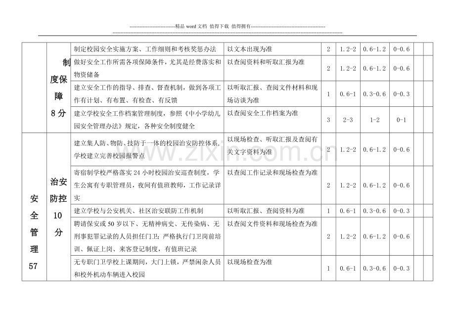 滨州市中小学幼儿园安全工作考核评估标准..doc_第2页