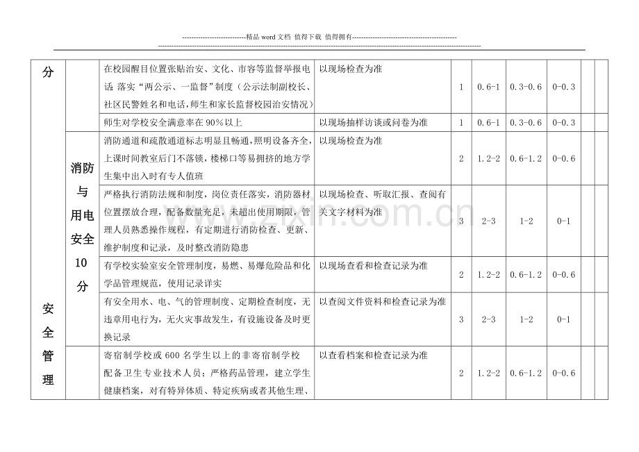 滨州市中小学幼儿园安全工作考核评估标准..doc_第3页