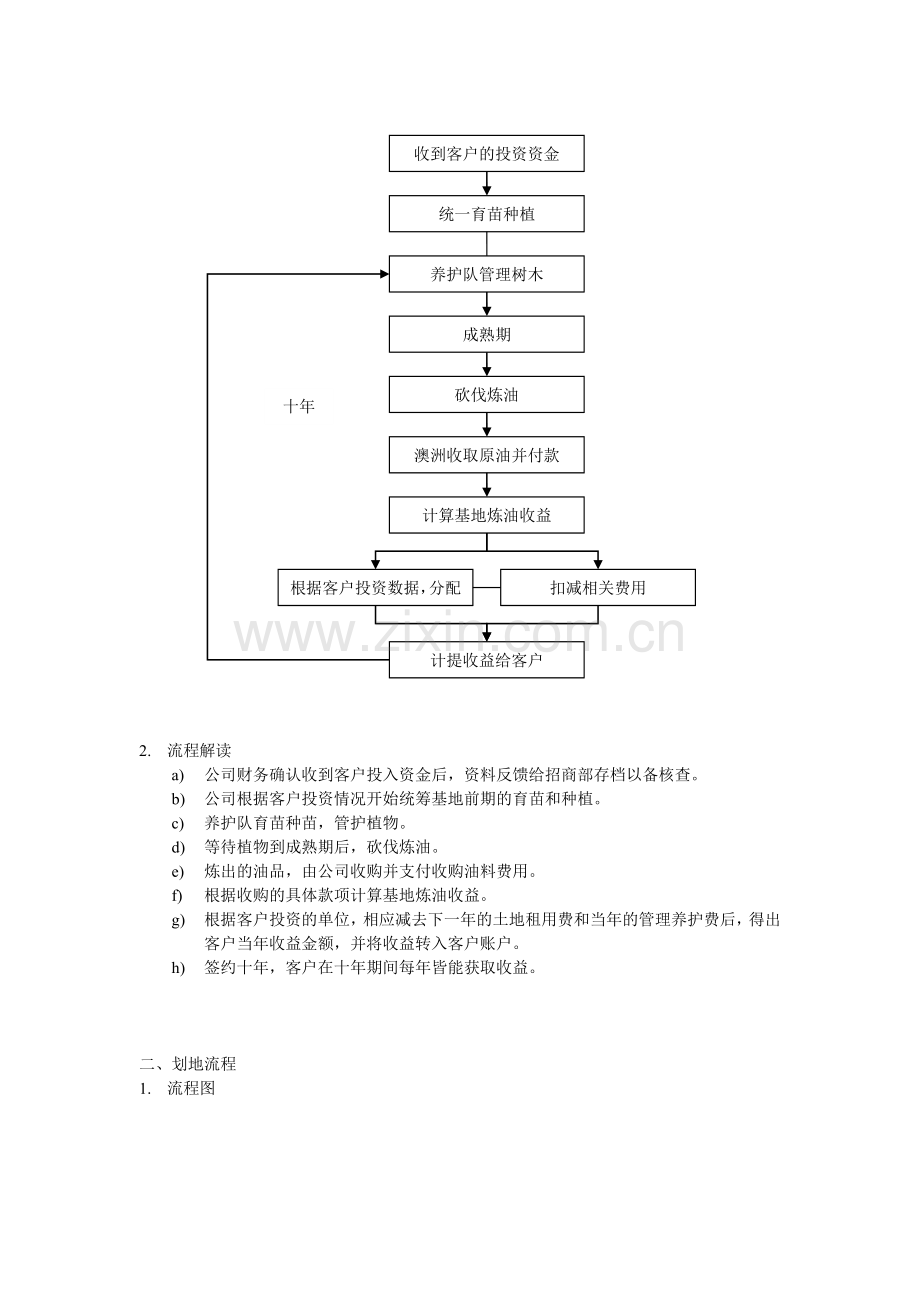 植物黄金种植基地项目具体操作流程.doc_第2页