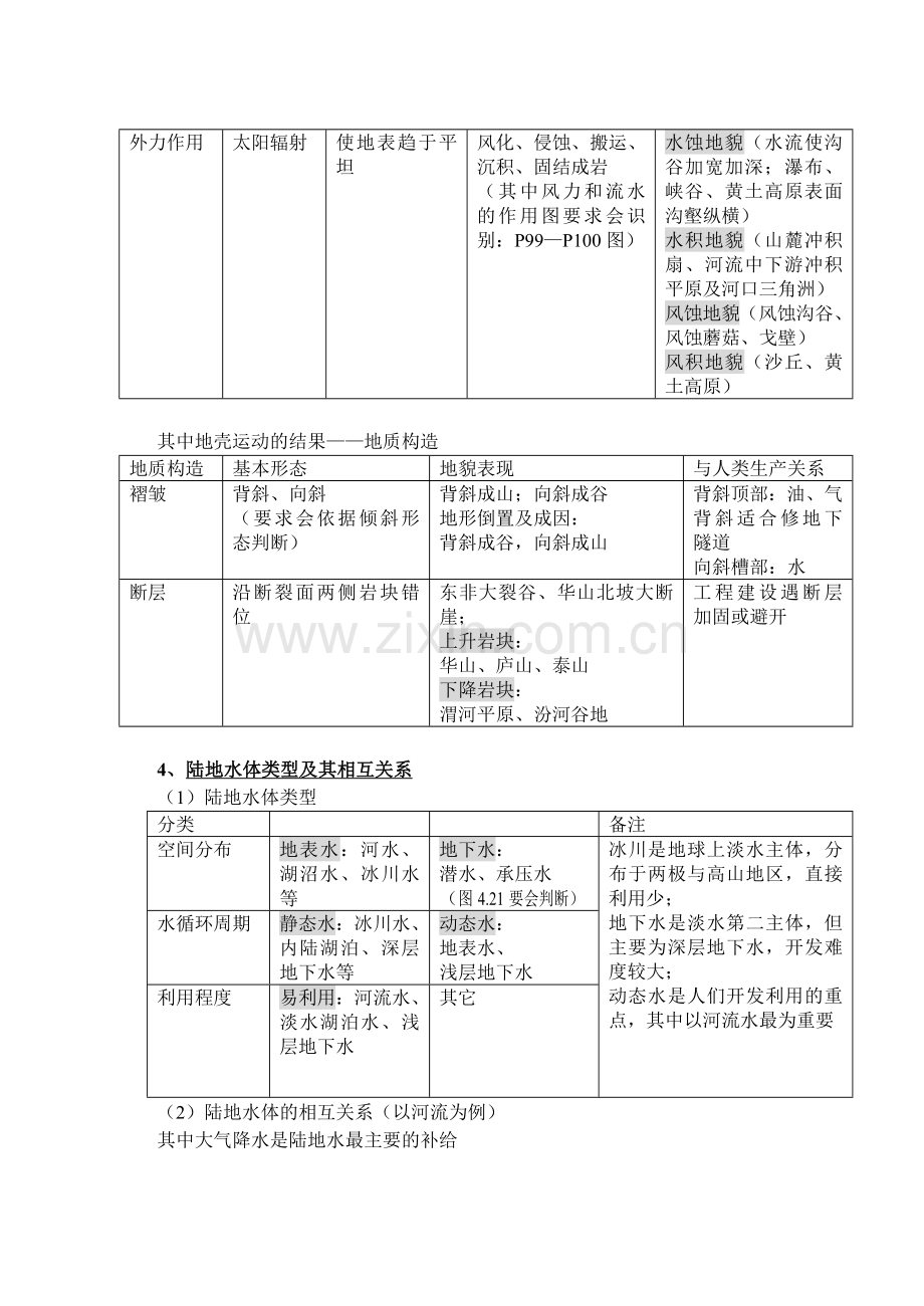 高一地理会考总复习(三).doc_第3页