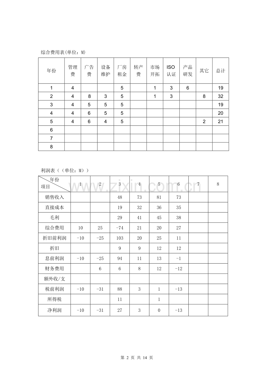 erp财务总监心得.doc_第3页