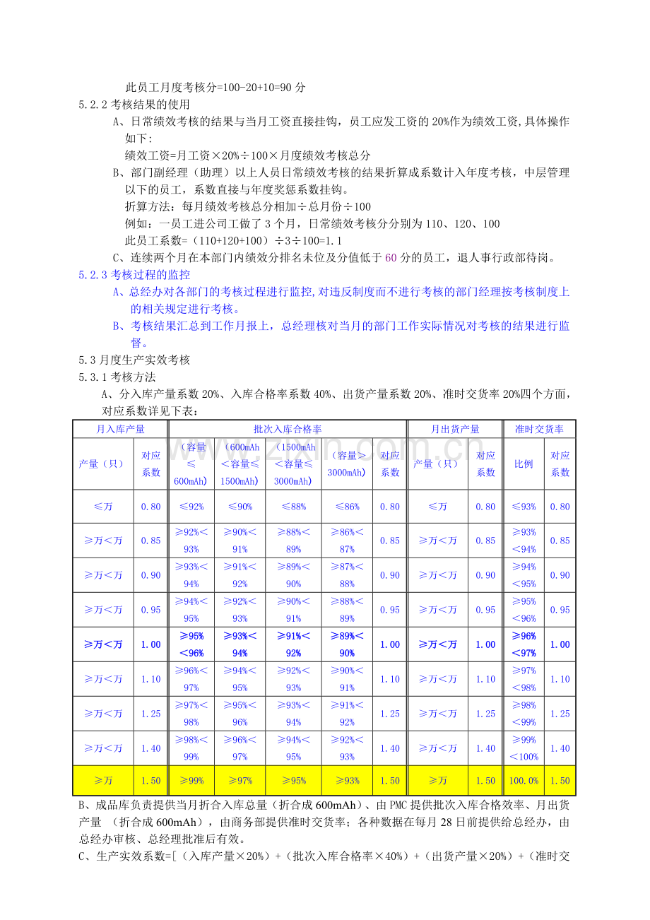 生产车间日常管理考核细则..doc_第2页