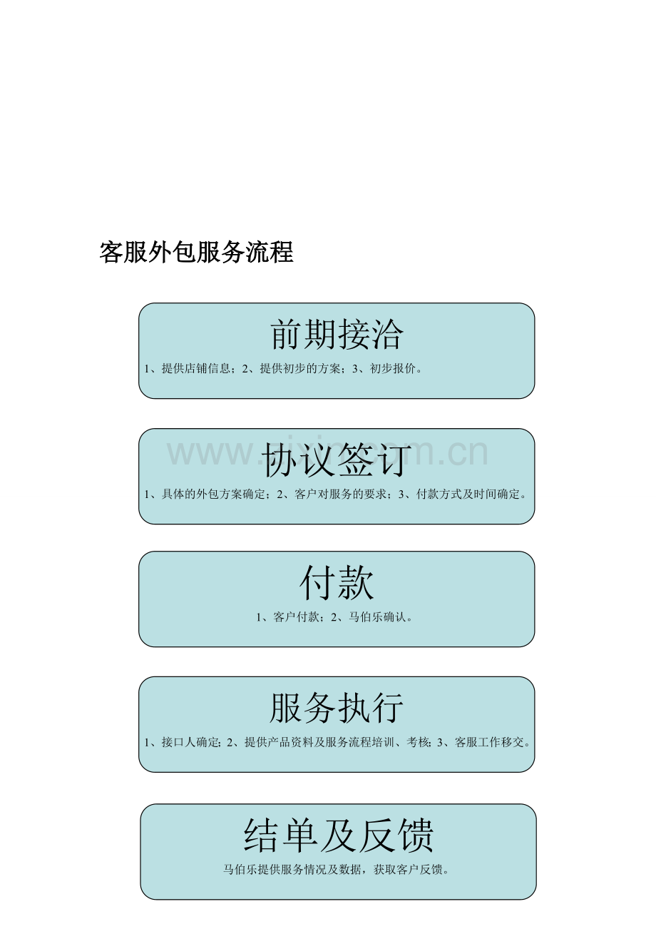 客服外包服务流程及方案.doc_第2页