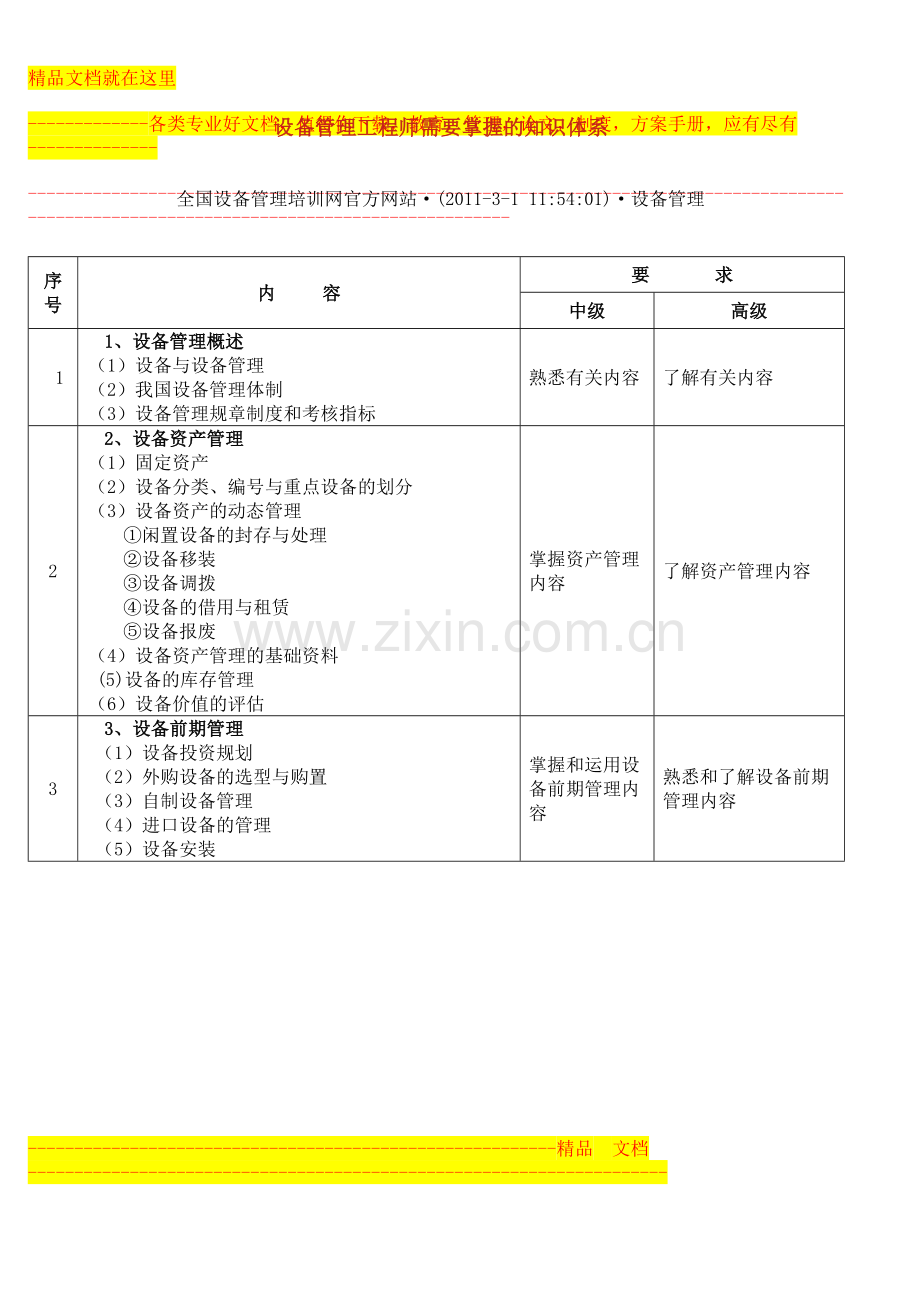 设备管理工程师需要掌握的知识体系.doc_第1页