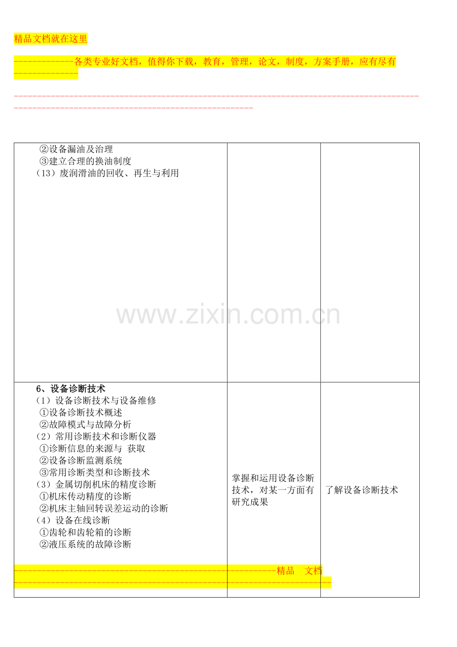 设备管理工程师需要掌握的知识体系.doc_第3页