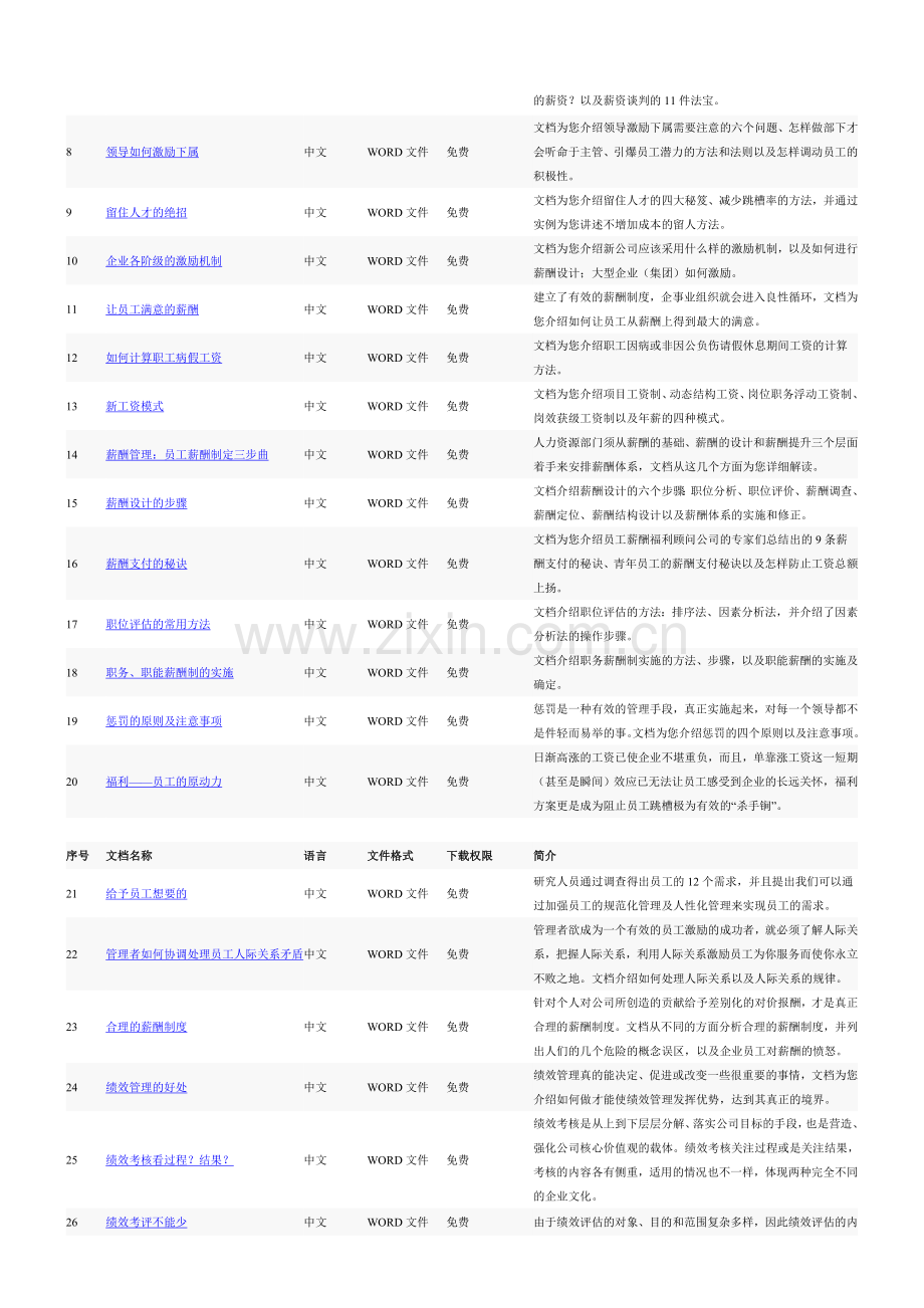 人力资源管理技巧.doc_第2页