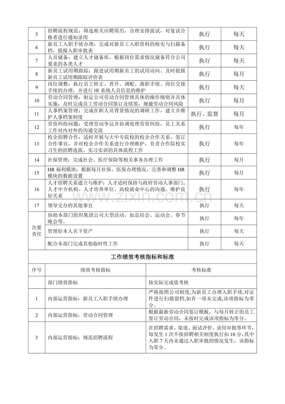 招聘员工关系主管岗位说明书.doc_第2页