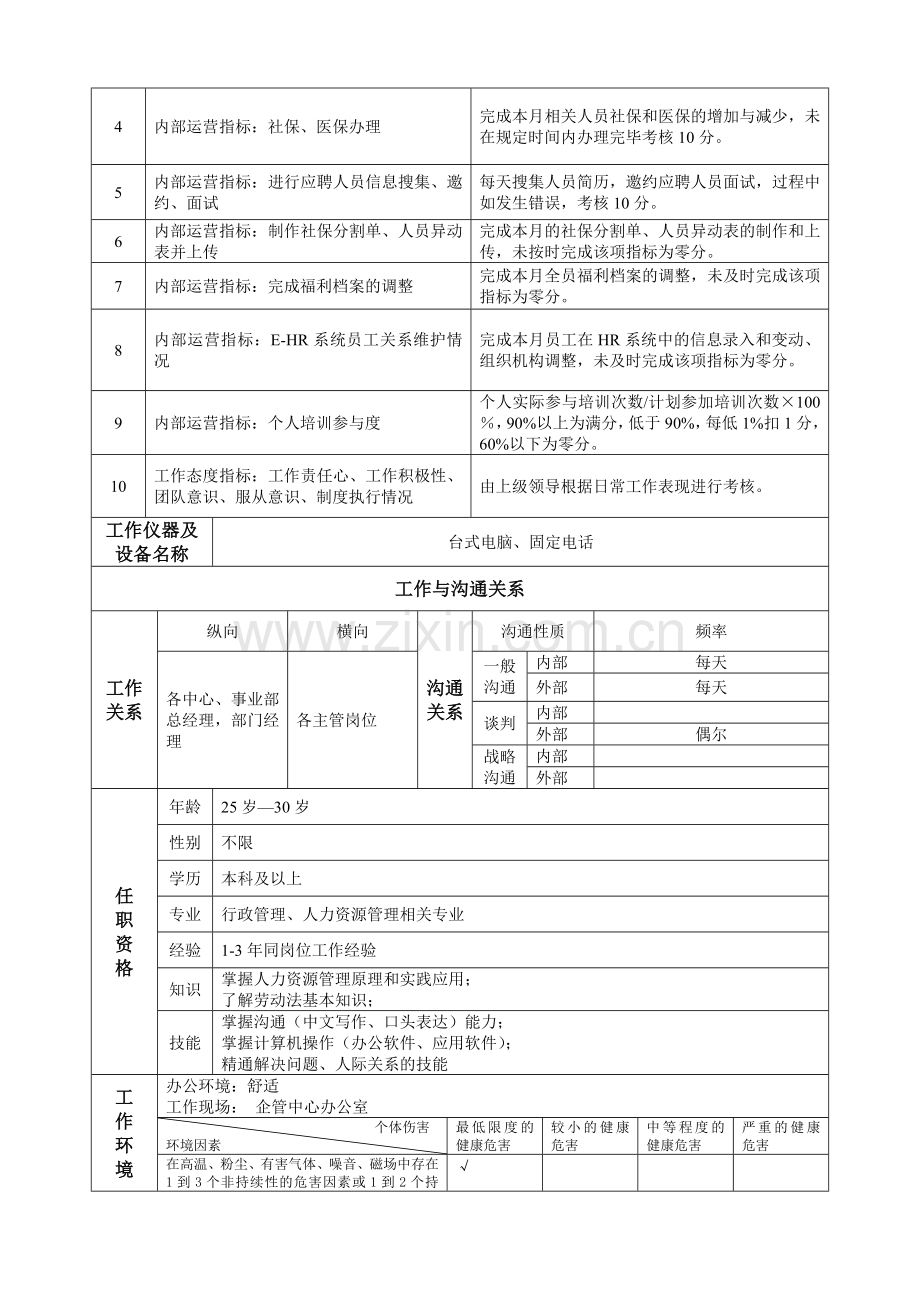 招聘员工关系主管岗位说明书.doc_第3页