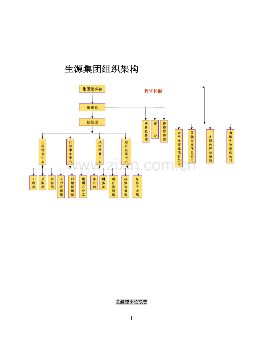 公司各职务岗位职责.doc_第1页