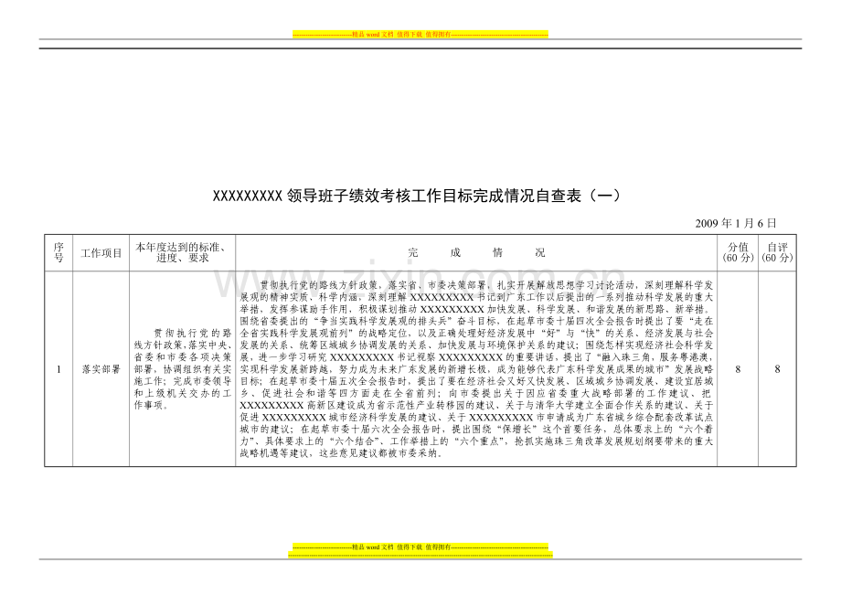 XXXX绩效考核工作目标完成情况自查表.doc_第1页