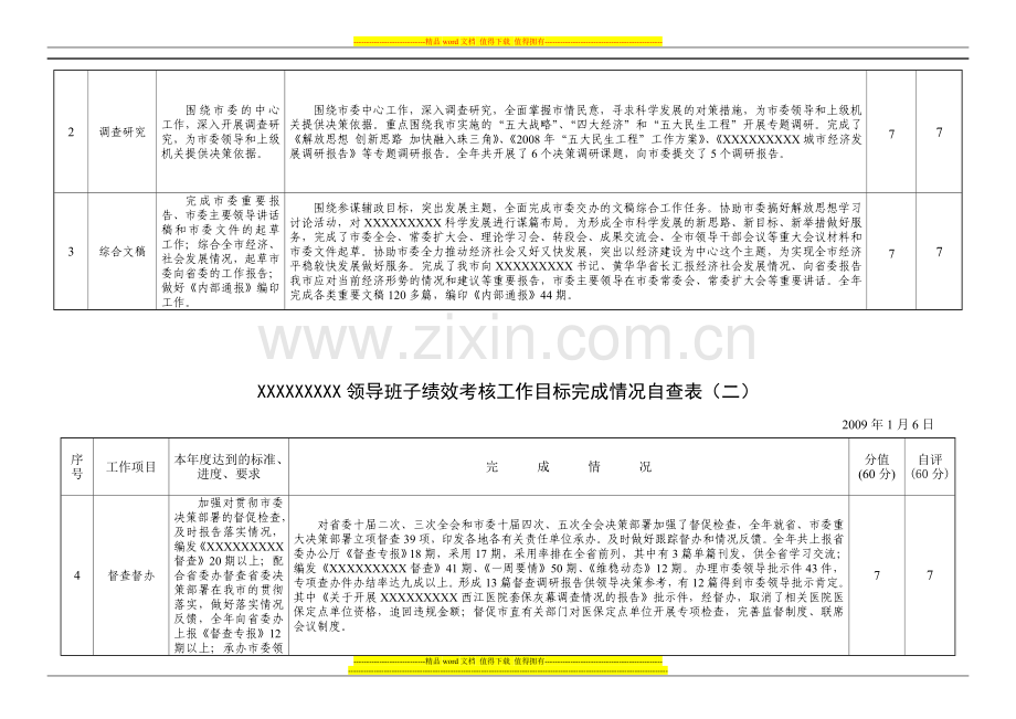 XXXX绩效考核工作目标完成情况自查表.doc_第2页