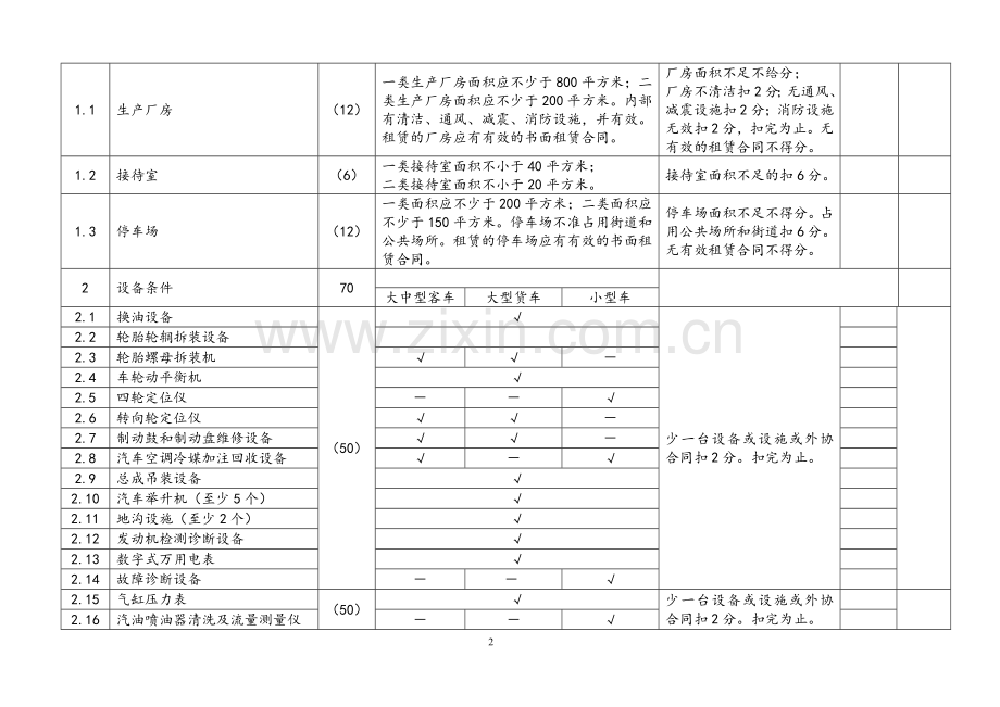 一、二类汽车维修企业生产条件考核计分标准..doc_第2页