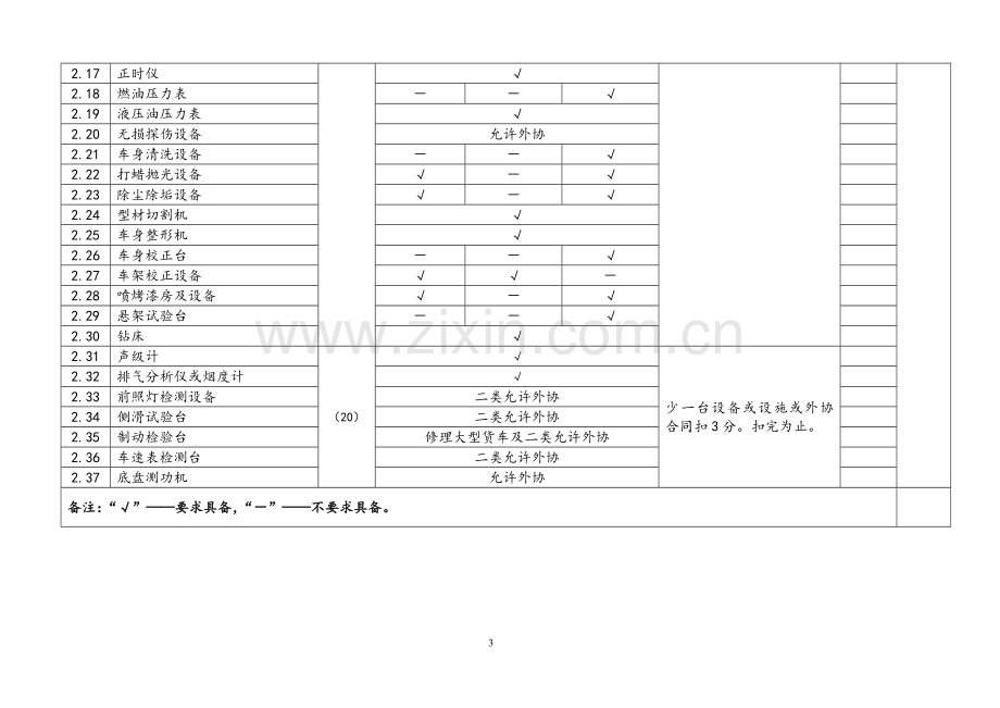 一、二类汽车维修企业生产条件考核计分标准..doc_第3页