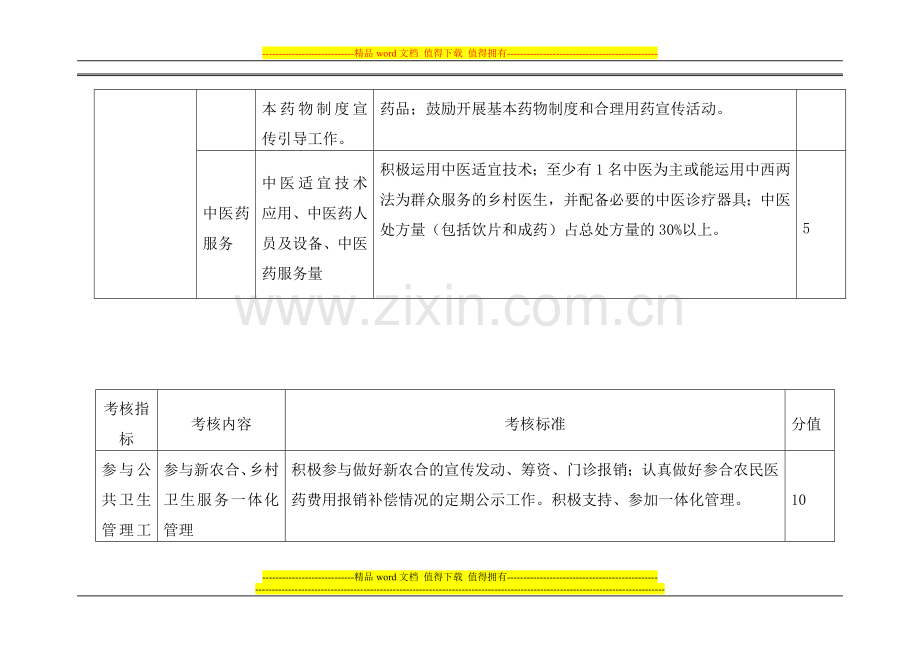 卫生室绩效考核..doc_第3页