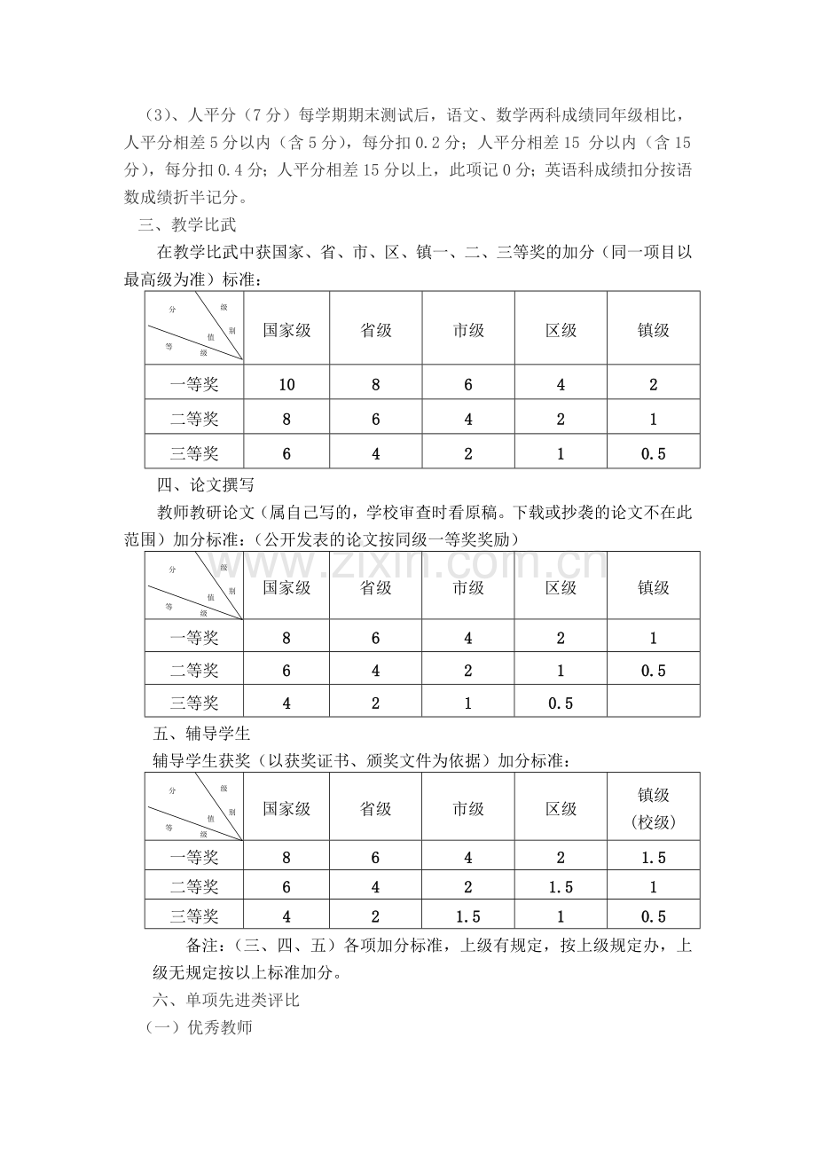 教师奖惩制度.doc_第3页