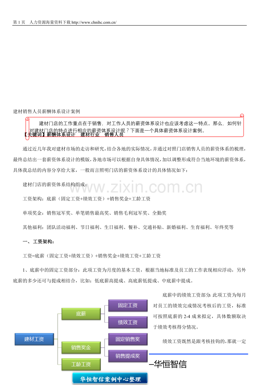 【薪酬】建材销售人员薪酬体系设计案例.doc_第1页