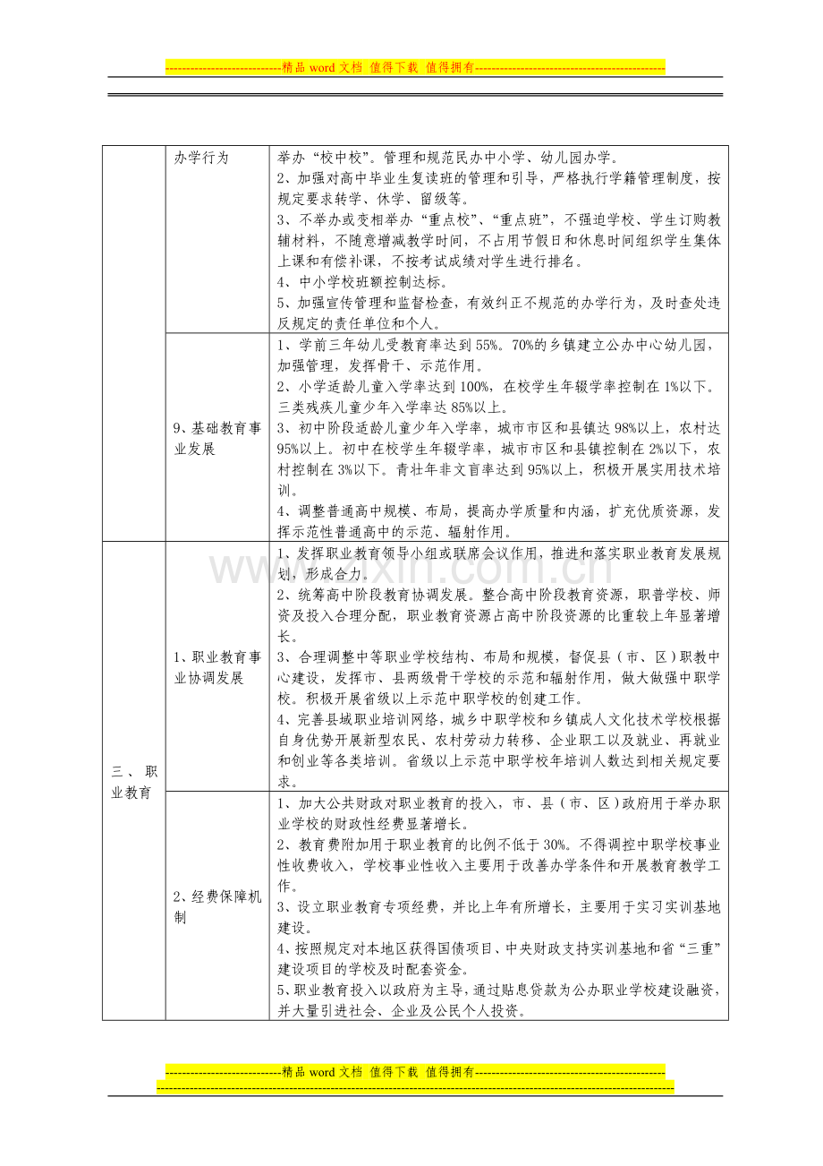 2009年度对市教育局主要工作目标管理考核内容(征求意见稿)..doc_第3页