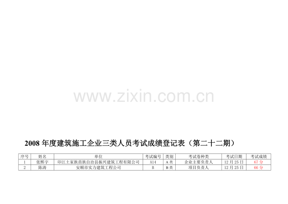 2008年度建筑施工企业三类人员考试成绩登记表(第二十二期).doc_第1页