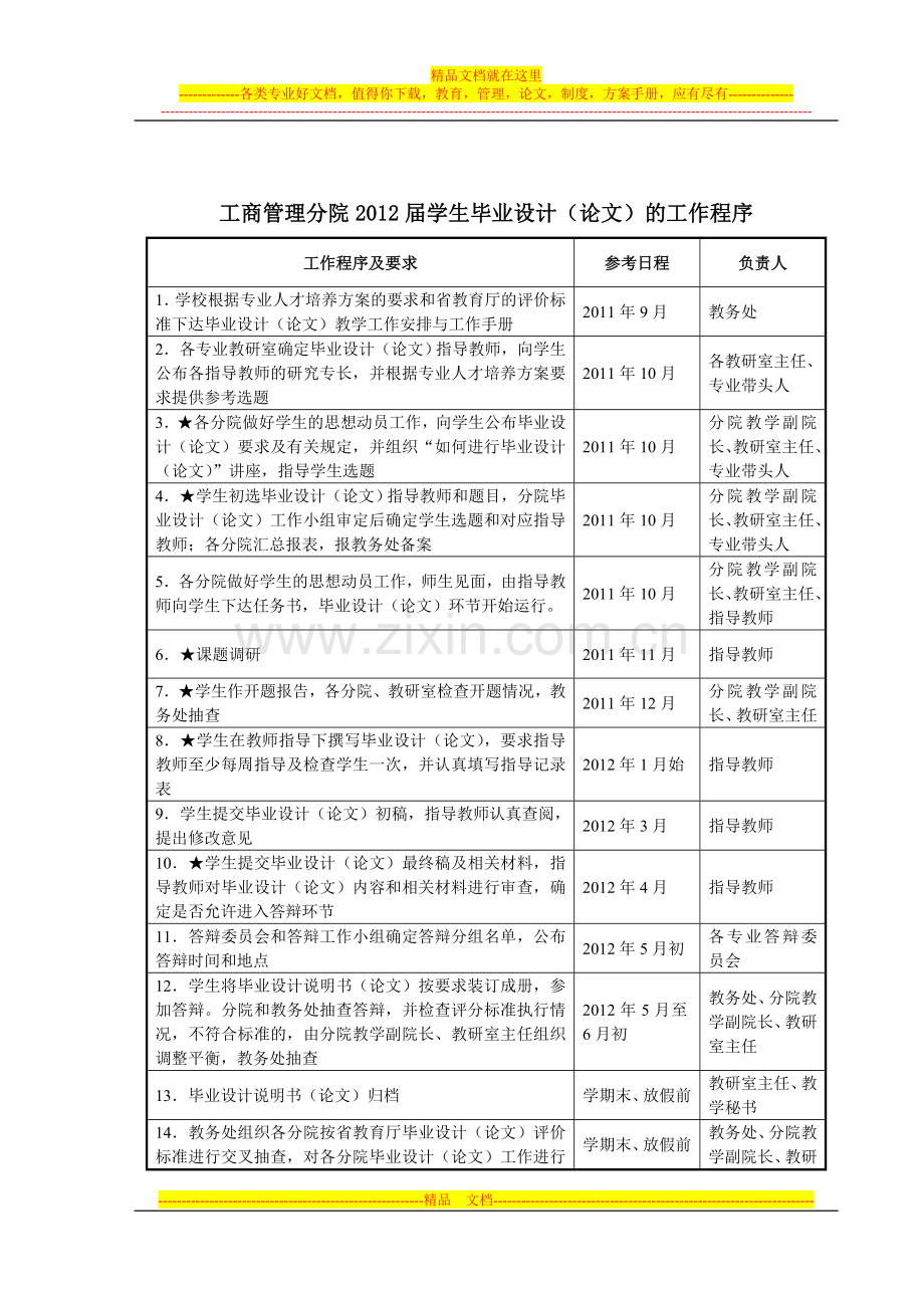 工商管理分院2012届毕业生毕业设计(论文)指导手册(学生用).doc_第2页