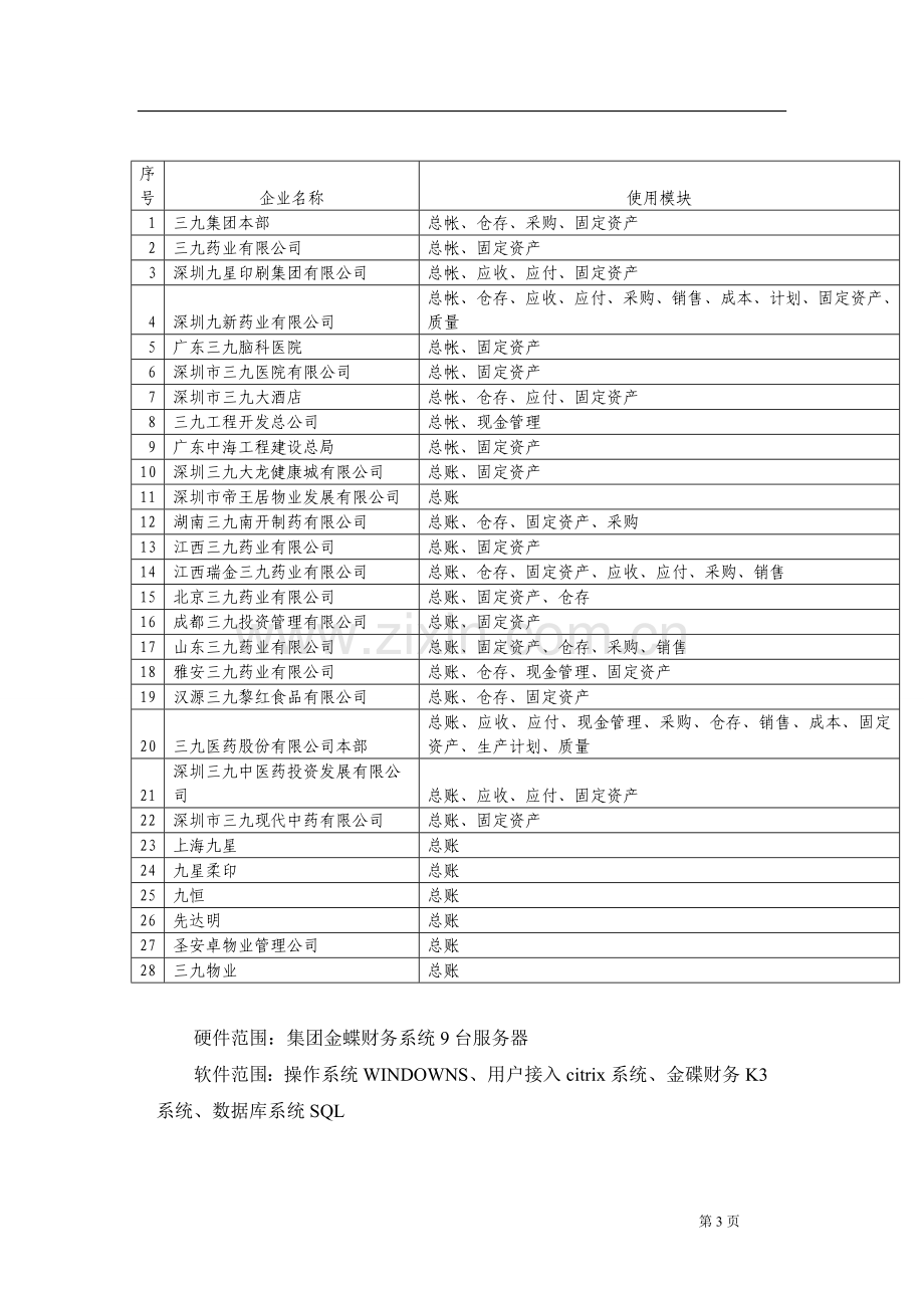 软件-项目可行性分析报告.doc_第3页